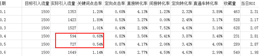 [走進數(shù)據(jù)化營銷]給你的直通車安裝導航儀